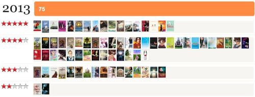 Are we friends on Goodreads? If not, we should be.